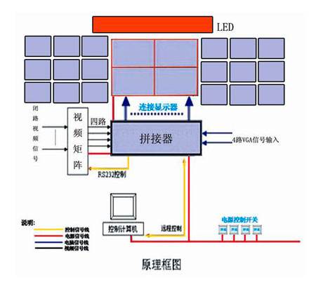 廣告一體機原理