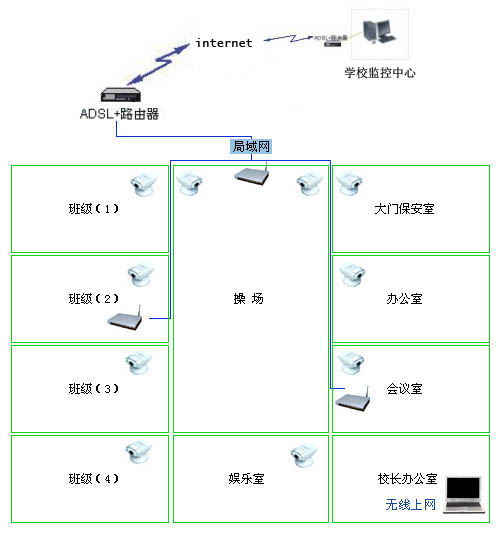 學(xué)校電子考場監(jiān)控解決方案